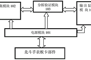 北斗手表板卡检测装置