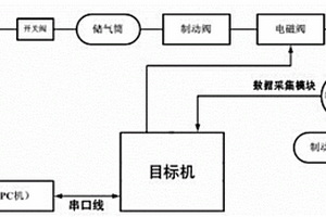 一种商用车防抱死系统的试验台及其试验方法