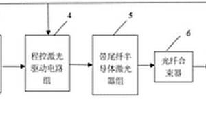 一种多脉冲错时叠加的激光雷达回波模拟器