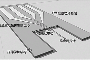 基于硅基微纳米机械加工技术的可嵌入式测试芯片及其制备与使用方法