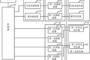 太阳光测试系统和方法