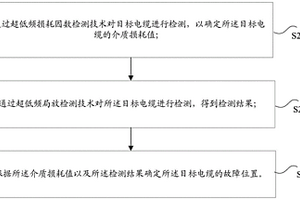 故障位置的确定方法及装置、存储介质、电子装置