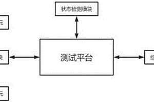 一种座椅调节器的耐久性能测试系统