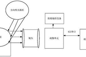 探测器高光性能的评估系统及评估方法