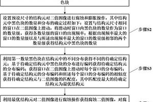 一种大功率直线电机动态性能在线监测方法