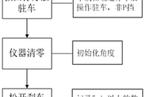 一种轮式车辆驻坡溜车检测方法及装置