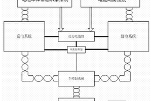 一种电池组性能测试和维护设备