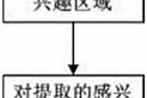 基于区域生长与Laplace算子相结合边缘检测方法