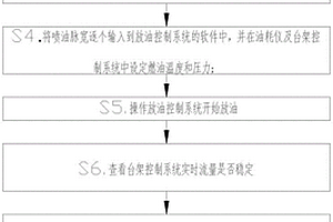 一种验证不同油耗仪测量差异的试验方法