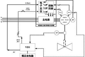 一种用于电动开关阀开关量状态检测的方法