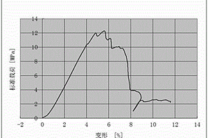 一种多孔生物活性玻璃陶瓷支架的制备方法