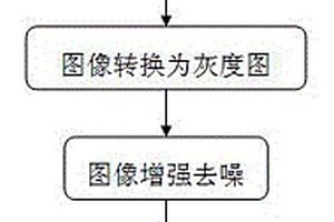 一种固体颗粒在涂膜中分散性定量表征的方法