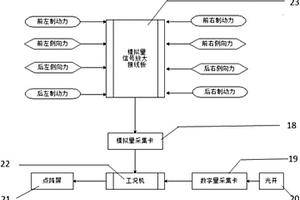 基于平板制动的侧向力测试装置及方法