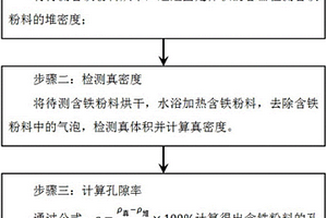 一种含铁粉料孔隙率的检测方法