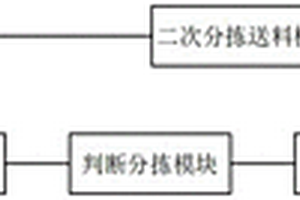 半导体器件自动筛选装置