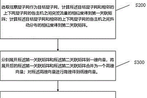 一种基于以太网技术的局域网链路性能测试方法