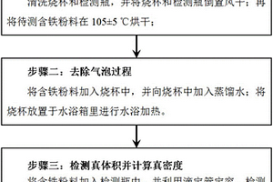 一种含铁粉料真密度的检测方法