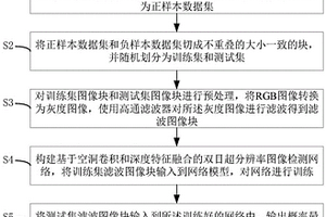 基于空洞卷积和特征融合的双目超分辨率图像检测方法、系统及介质