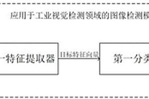 一种应用于工业视觉检测领域的图像检测模型及方法