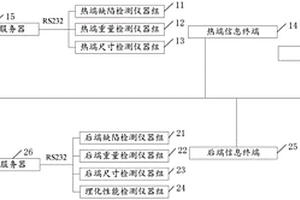 一种玻璃瓶罐质量检测系统