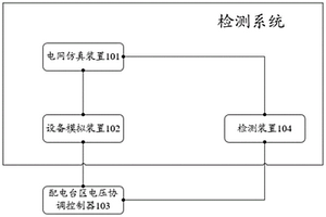 一种配电台区电压协调控制器的检测系统