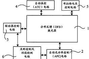 可调谐激光器模块及其控制方法