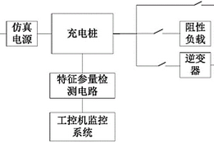 一种充电桩性能测试装置