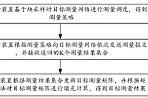 一种基于块采样的网络测量方法