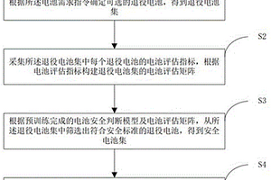 一种退役电池的梯次利用方法及装置