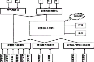 一种面向电控喷油器检测的分布式集成系统