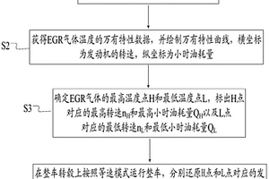 一种EGR气体温度及EGR冷却器冷却效率的检测方法