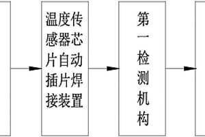 一种温度传感器自动化生产线