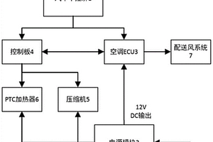 新能源汽车空调系统的测试平台