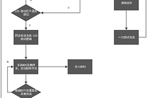 一种多SITE LCD驱动芯片检测装置