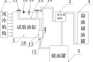 交直流套管运行试验用油箱