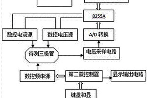 一种简易三极管特性测量系统