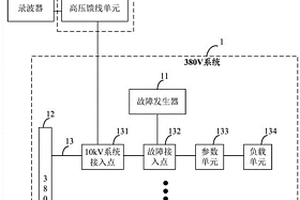 二次消谐装置检测用物理仿真平台