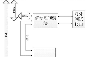 一种直升机航电系统测试设备