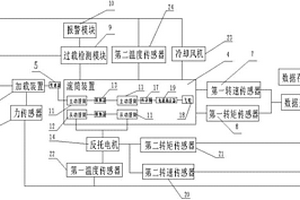 新能源汽车两驱底盘测功系统