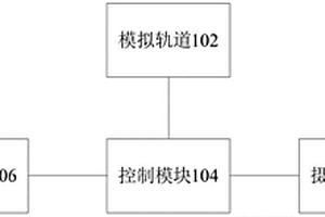 滑板车动态检测系统及测试系统