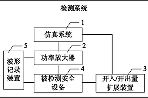 电力系统安全设备的检测系统