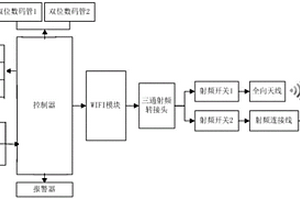 WLAN连接及稳定性检测的简易装置