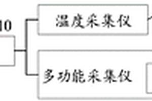 一种动力电池热管理分析和评价装置