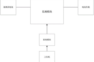 一种便携式电池测试系统和设备