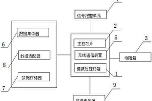 一种变电站直流屏测试仪