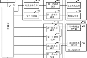 太阳光测试系统和太阳光测试仪