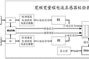 一种电流互感器校验装置