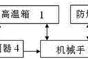 电池高温自动化检测系统