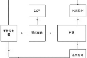 热微分传感器检测温度发生装置