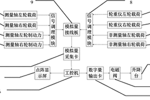 基于台架的汽车轴荷自动调整的制动力检测装置